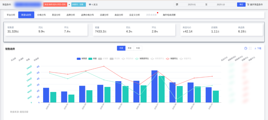 SIAL西雅國際食品展