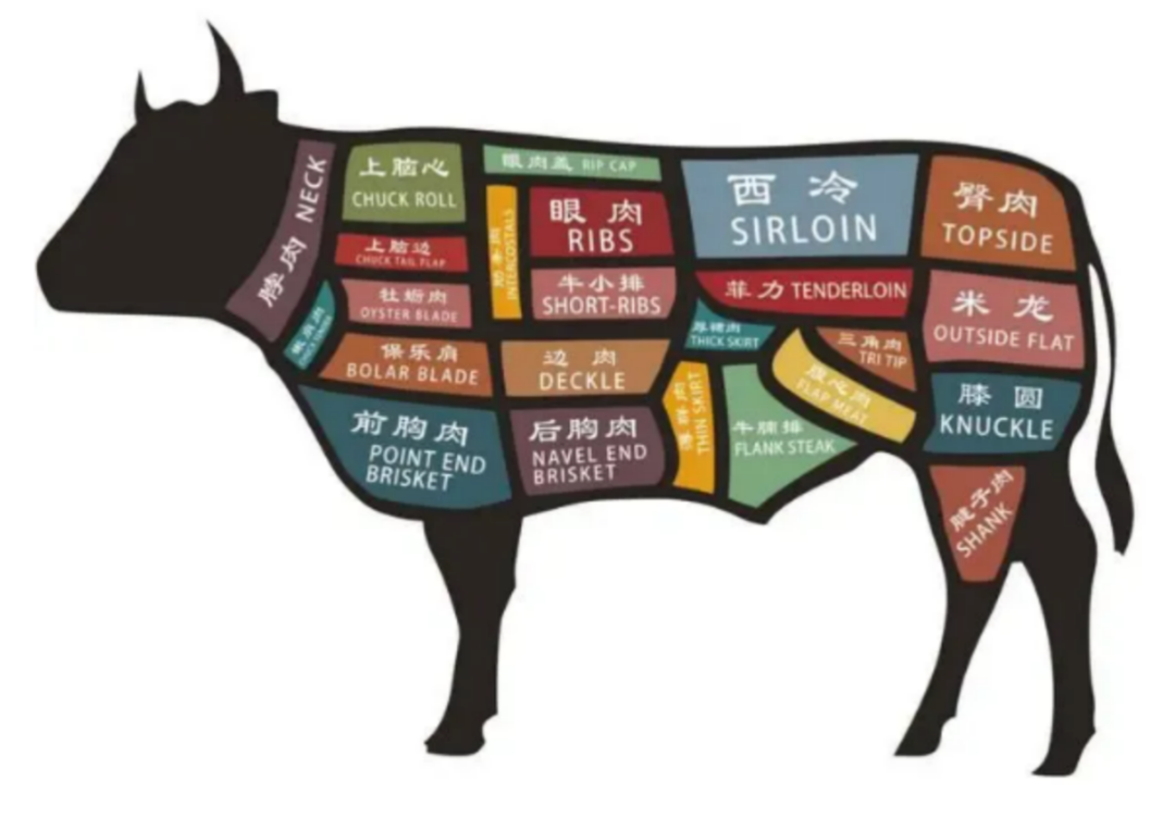 SIAL?西雅國(guó)際餐飲供應(yīng)鏈展