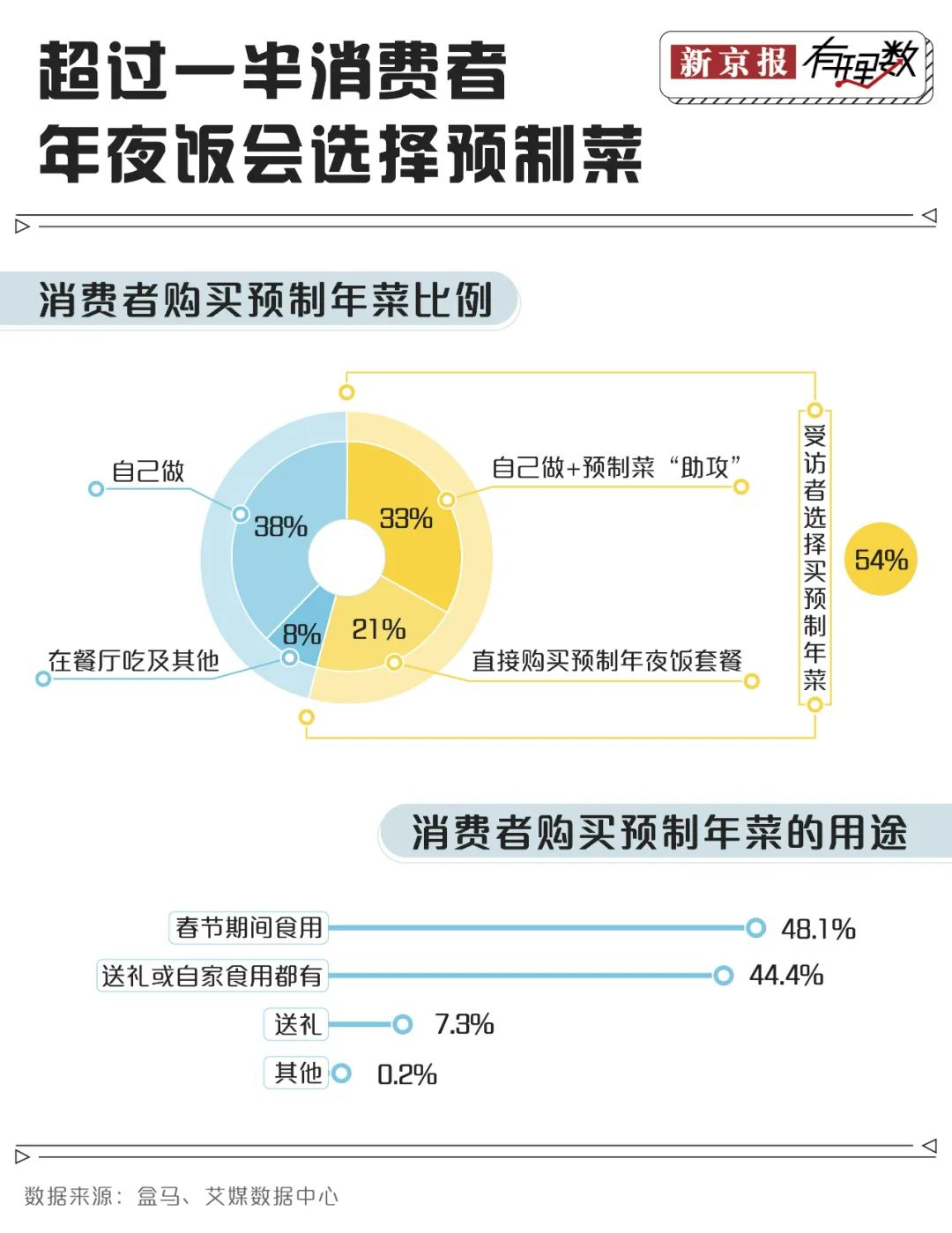 預制菜,SIAL西雅展
