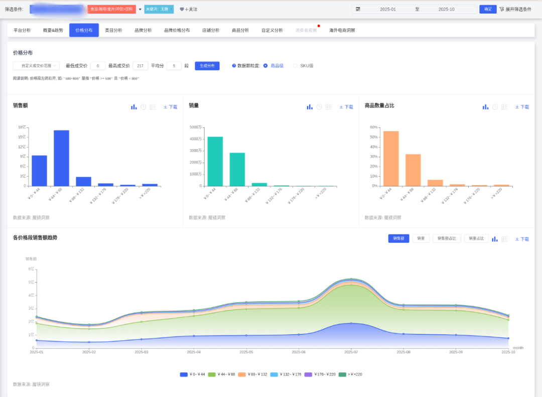 SIAL西雅國際食品展