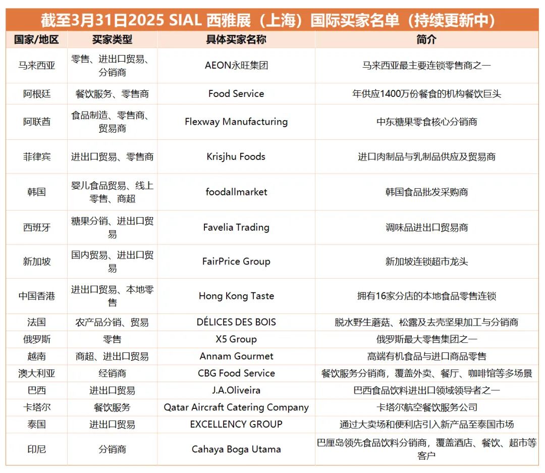 SIAL西雅國際食品展