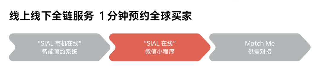 SIAL西雅國際食品展