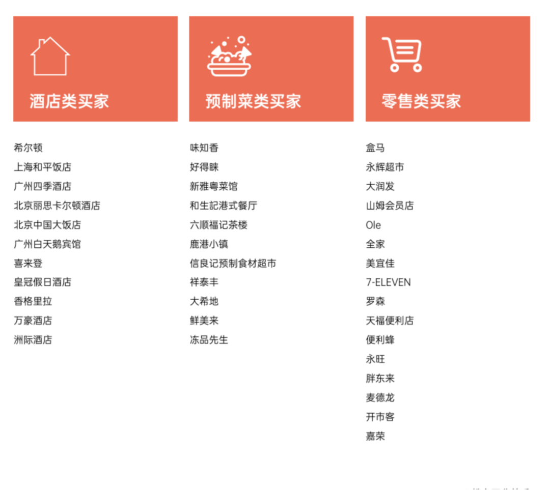 SIAL西雅國際食品展