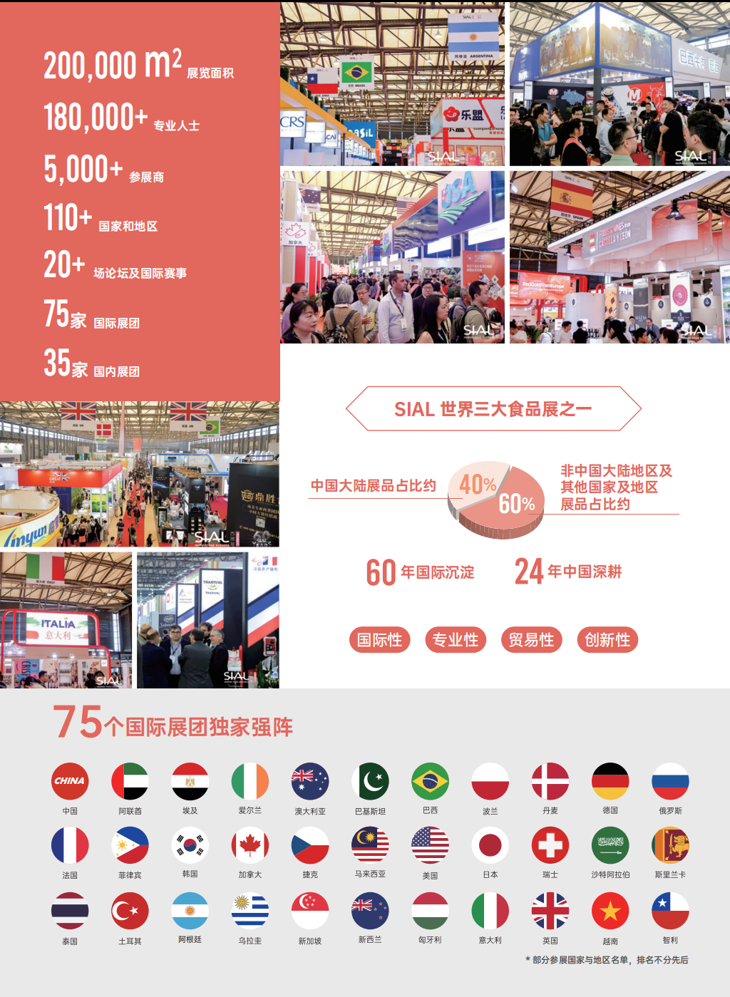 SIAL西雅國際食品展