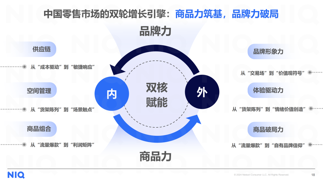 SIAL西雅展（深圳）