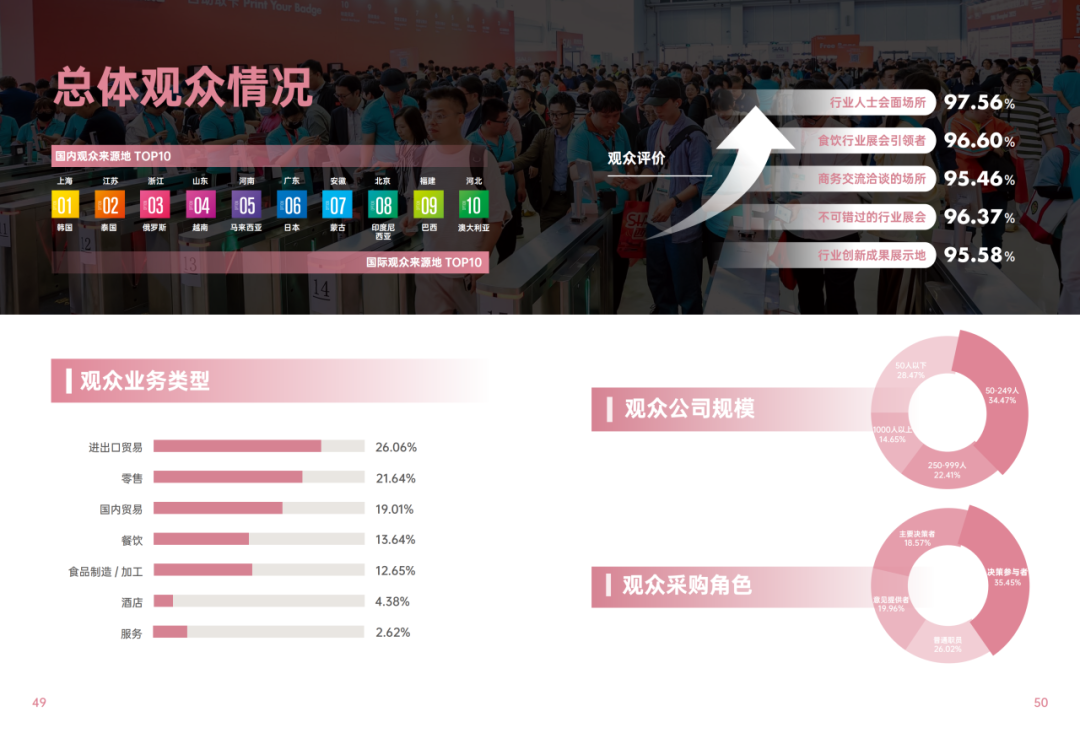 2025SIAL西雅國際食品和飲料展會(huì)