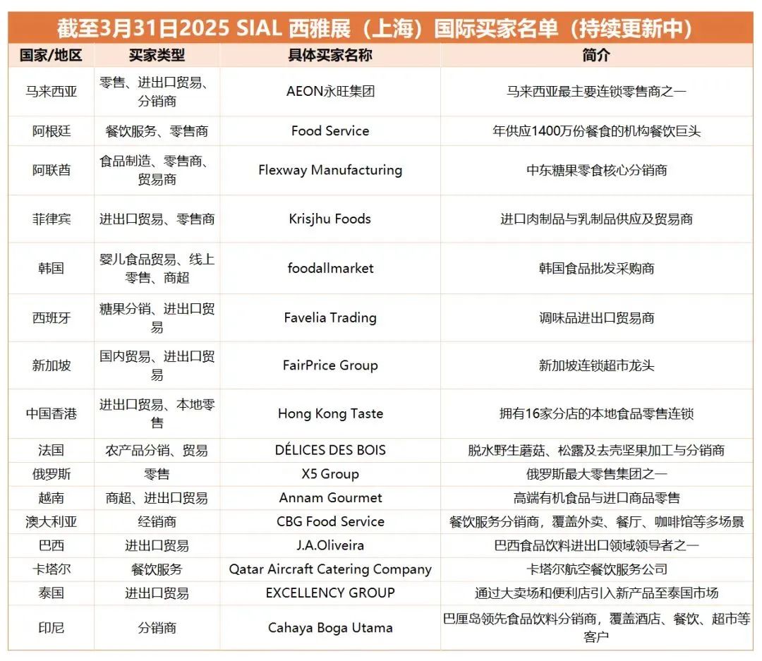 SIAL西雅國際食品展